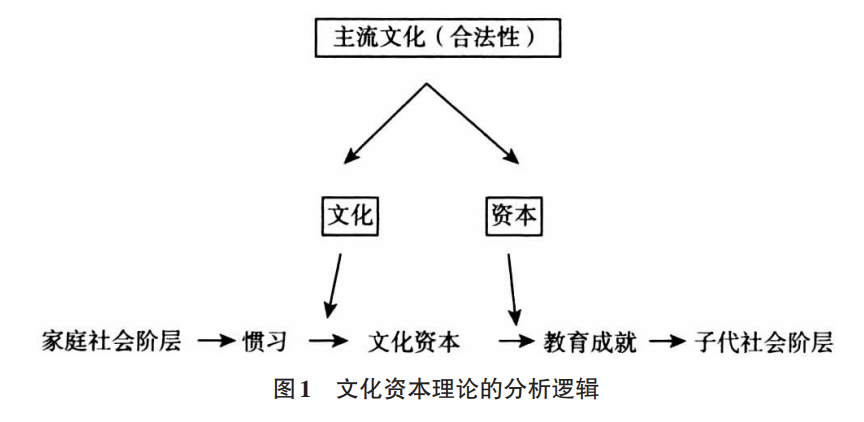 教育社会学_社会学视野网