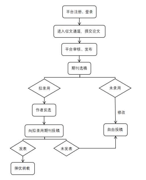 60f115bb58e9ffb1ecc43bd52677e591.png